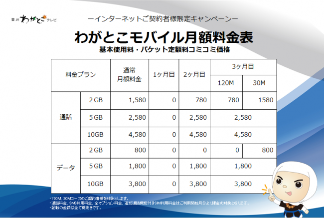 キャンペーンモバイル料金表