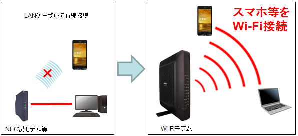 wi-fi-modem2
