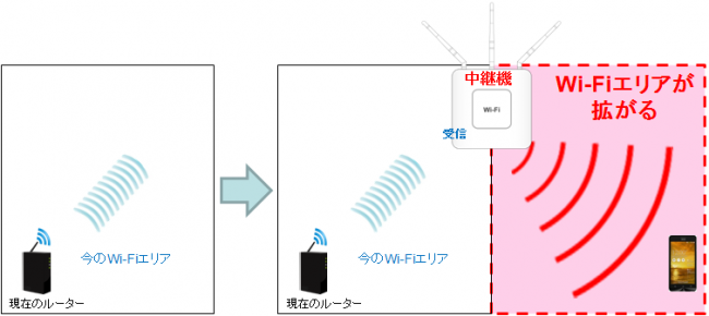 wi-fi-repeater3