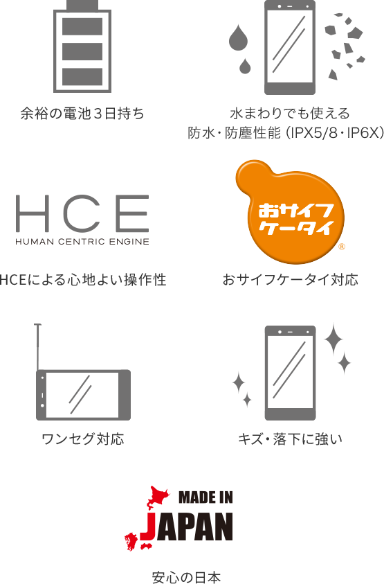 目には大きく、手にはコンパクト